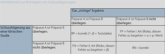 Schlussfolgerungen aus einer klinischen Studie_2.jpg