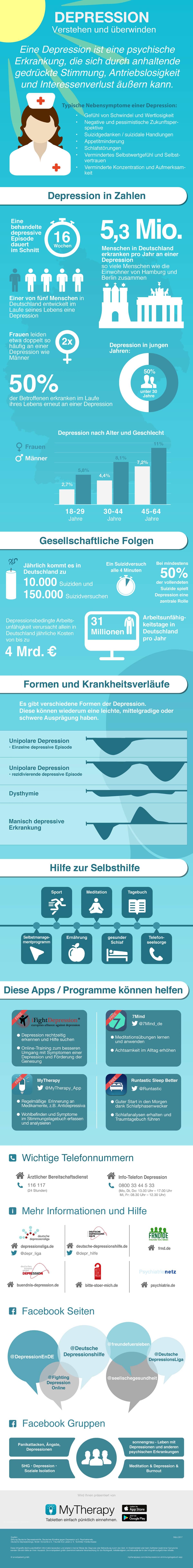 Infografik_Depression_2017.png